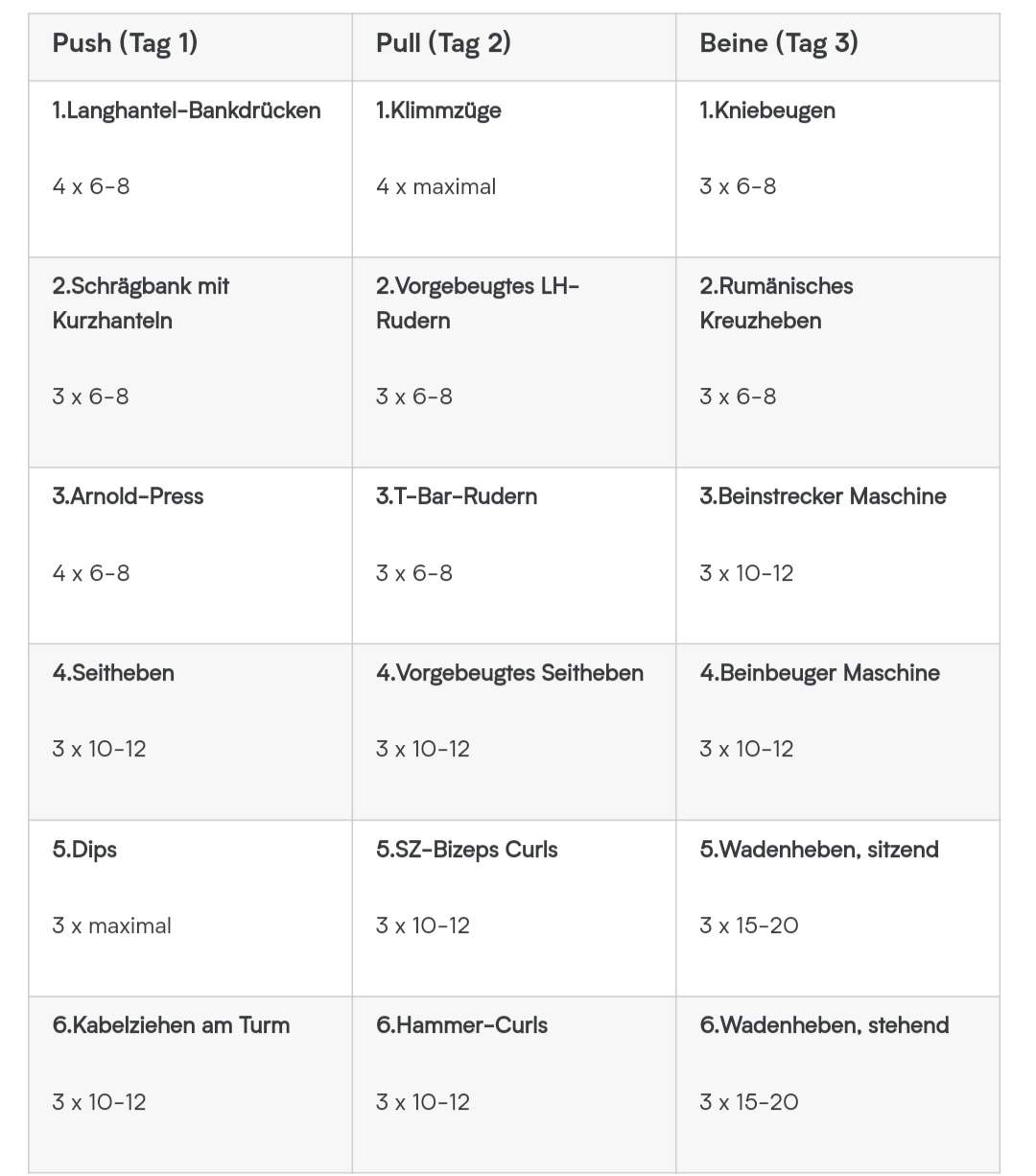 Ist der Push und Pull Trainingsplan sinnvoll? (Sport und Fitness ...