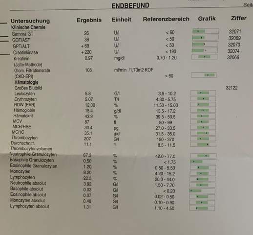 Ist Der Wert Gefahrlich Creatinkinase Gesundheit Und Medizin Protein Blutbild Ist Der Wert Gefahrlich Creatinkinase Gesundheit Und Medizin Protein Blutbild