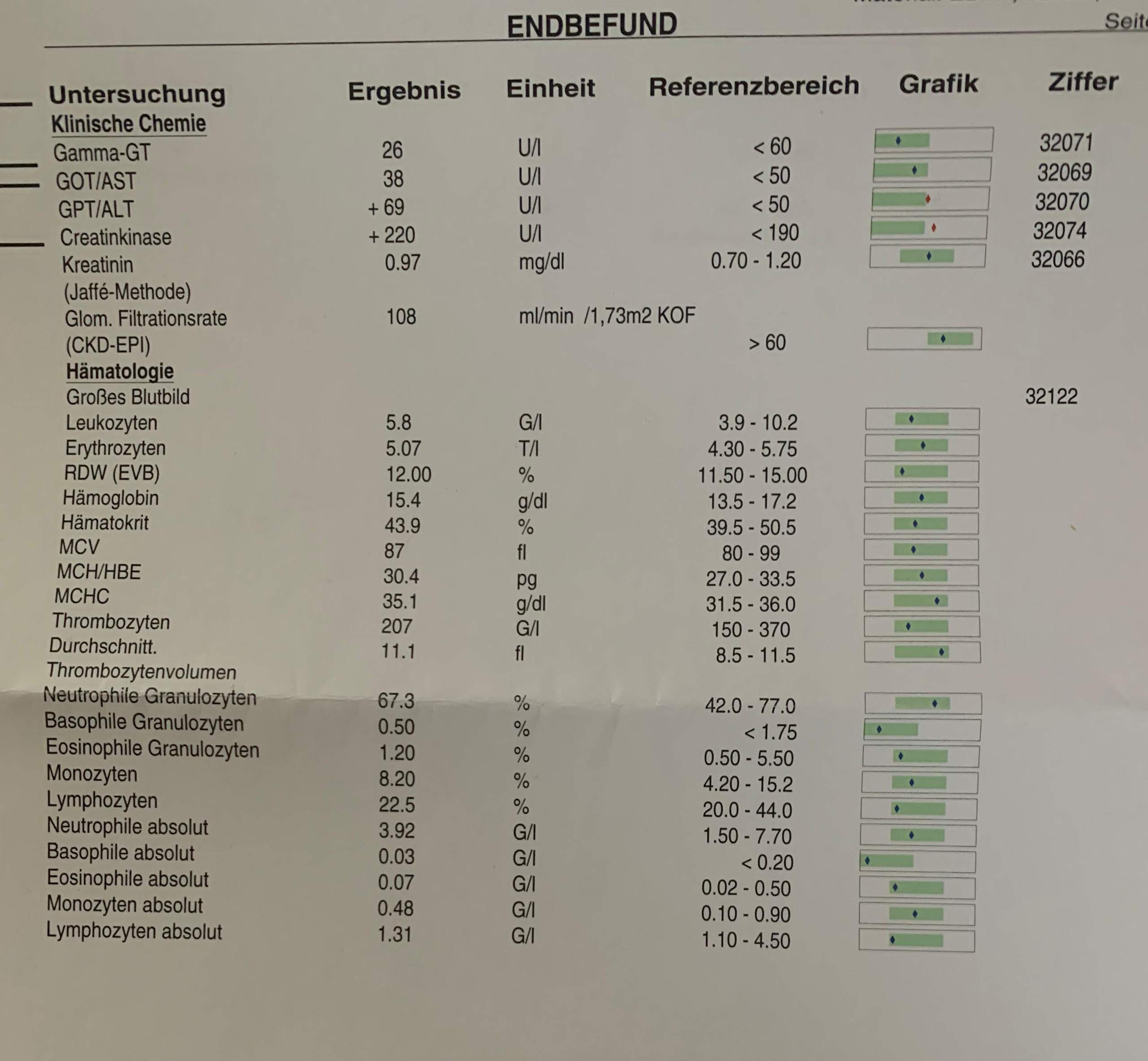 Gpt Wert Erhohte Leberwerte Alle Werte Tabelle Und Erklarung beetlebryan Gpt Wert Erhohte Leberwerte Alle Werte Tabelle Und Erklarung beetlebryan