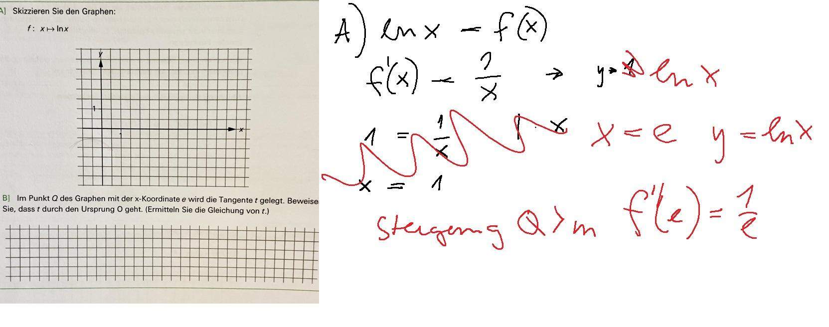 Ist die Ableitung von ln x = 1/x? (Funktion, e-Funktion)