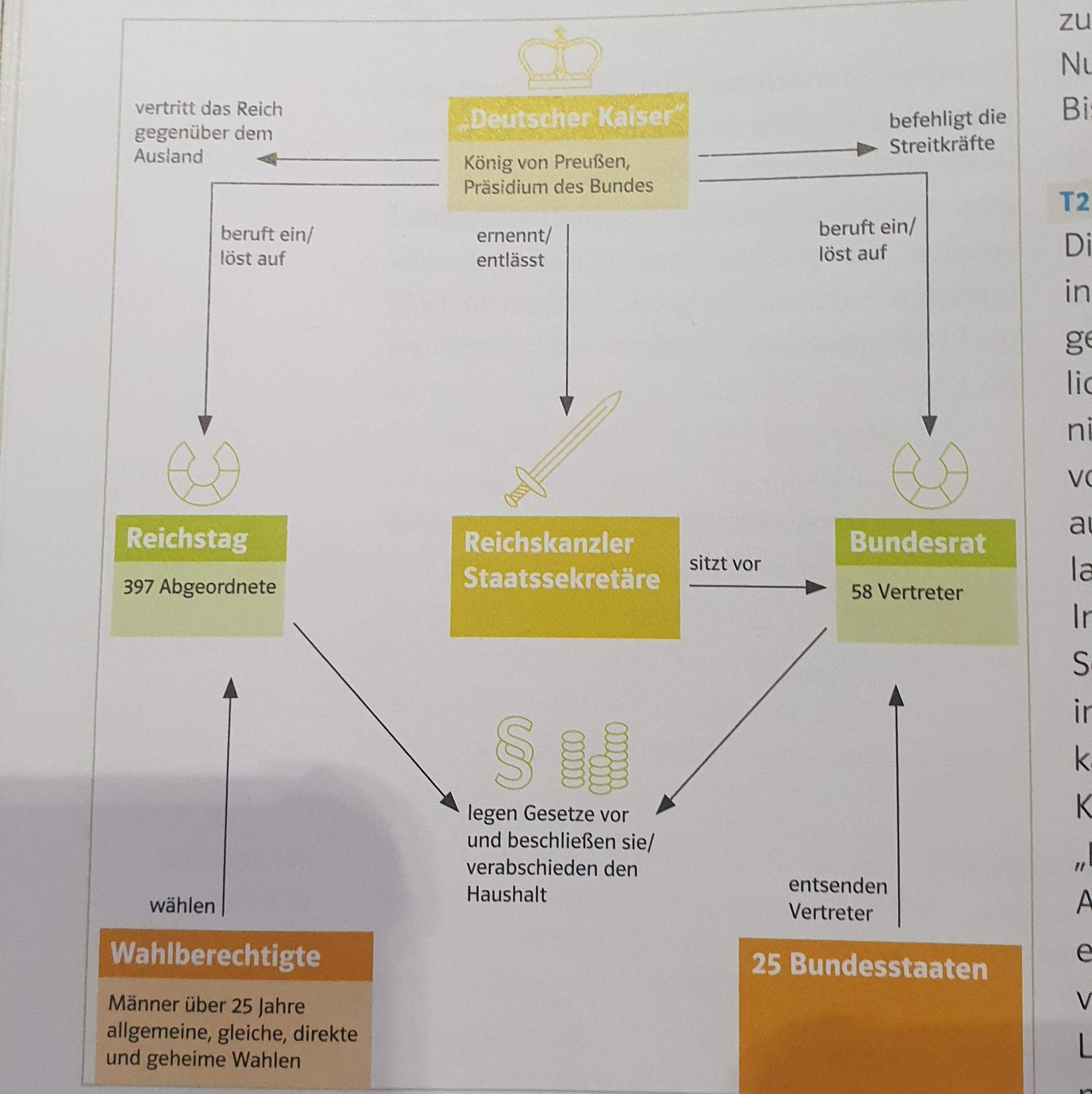 Ist die Verfassung des deutschen Reiches von 1871 demokratisch