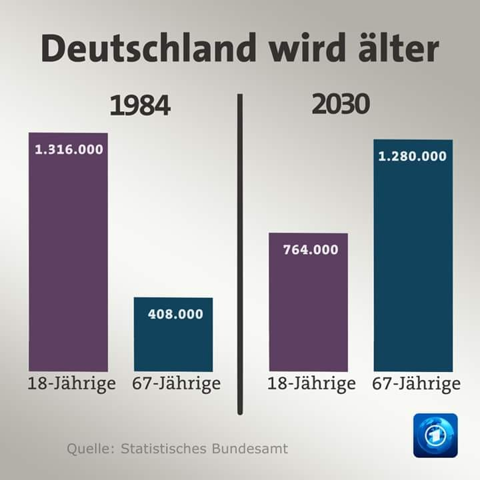Ist Die Zukunft Des Deutschlands Schwarz Deutschland Wirtschaft