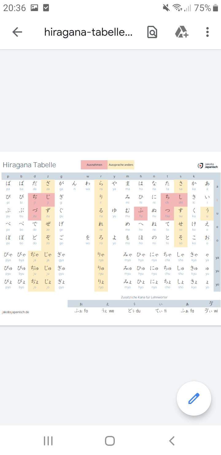 Ist Diese Hiragana Tabelle Vollstandig Japanisch