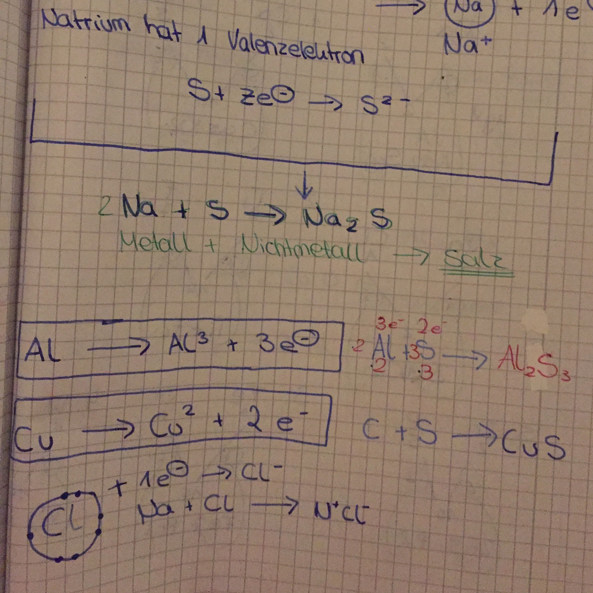Reaktionsgleichung Verbrennung Von Methan Reaktionsgleichungen Reaktionsgleichung Verbrennung Methan? (Chemie)