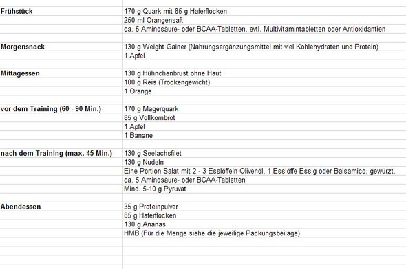 Ernährungsplan - (Sport, Fitness, Krafttraining)