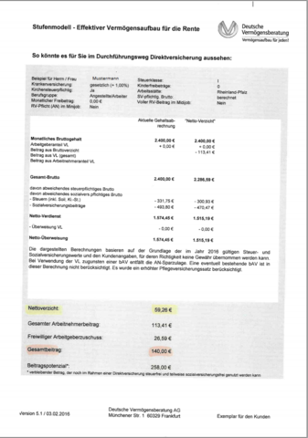 Ist Dieses Modell Der Altersvorsorge Empfehlenswert Betriebliche Altersvorsorge Deutsche Vermoegensberatung