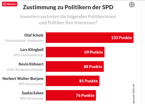 Wahlen 2021 In Deutschland Wahlen 2021 In Deutschland