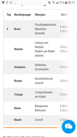 Ist Es Ein Guter Trainingsplan Fur Anfanger Sport Und Fitness Fitness Muskeln