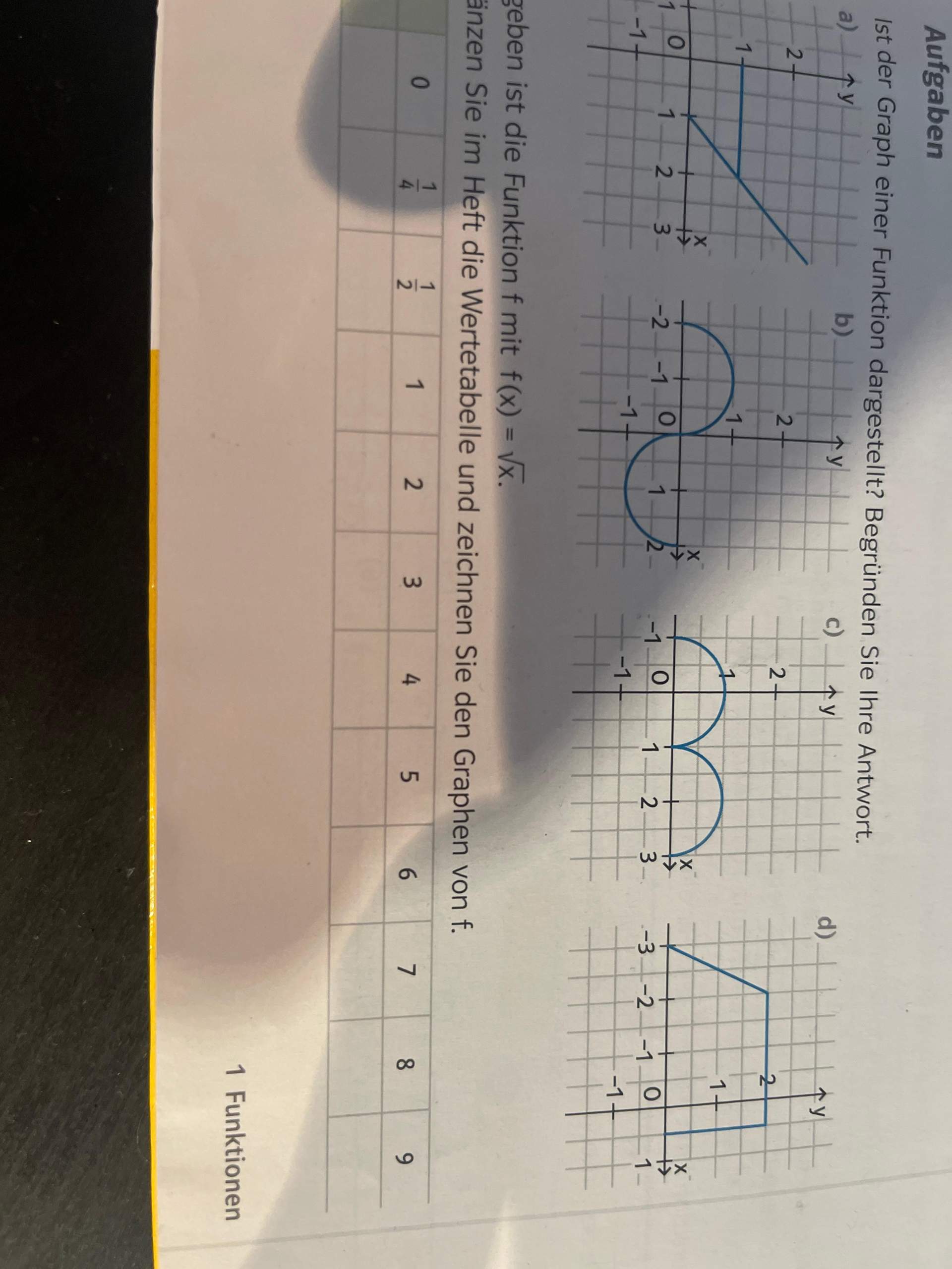 Ist es eine Funktion? (rechnen, Mathematiker, Funktionsgleichung)