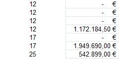 Beispielbild - (Excel, formatieren, Excel 2010)