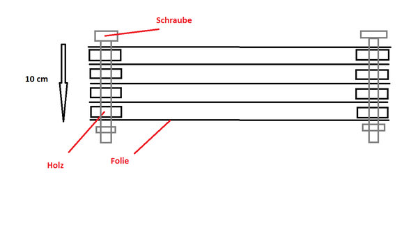 Ist Es Moglich Den U Wert Von Fenstern Zu Verbessern Fenster Gewachshaus