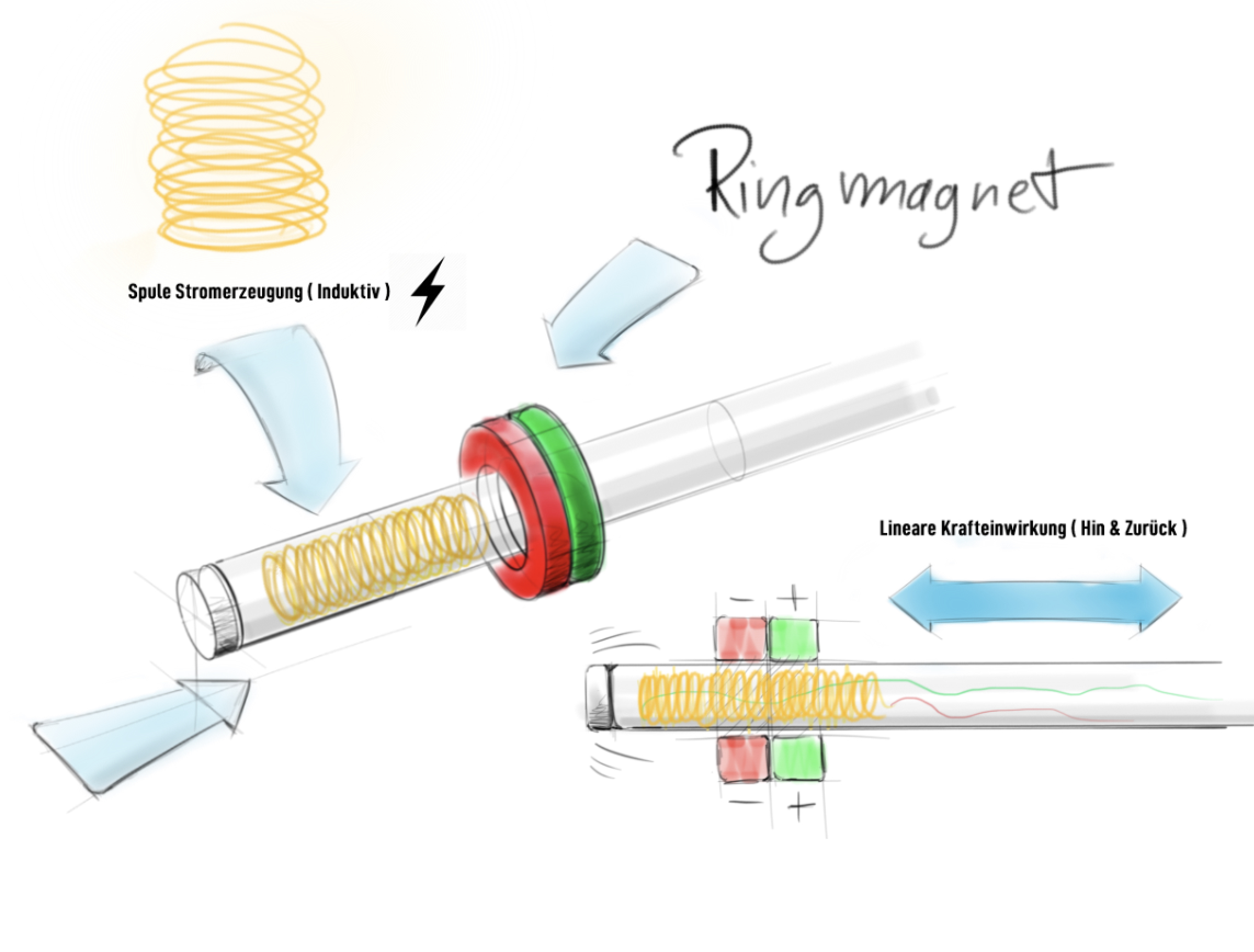 Ist es möglich eine Spule durch einen Ringmagneten linear hindurch zu ...