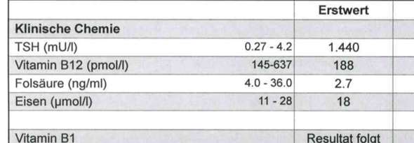 Ist Es Normal Das Der Tsh Wert So Komisch Ist Schule Gesundheit Und Medizin Schilddruse Ist Es Normal Das Der Tsh Wert So Komisch Ist Schule Gesundheit Und Medizin Schilddruse