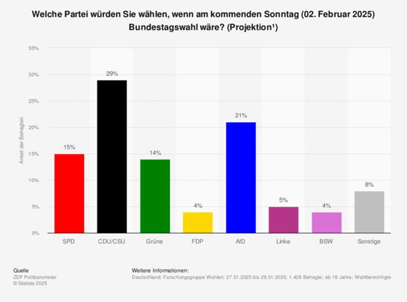 Bild zum Beitrag
