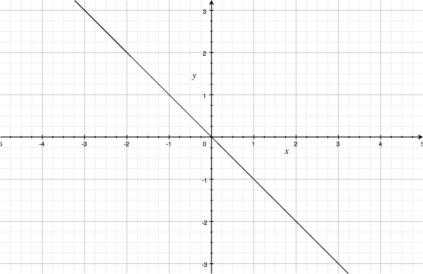 12 x график. Y 12 X график. График x y. График x y на прозрачном фоне. Z=X график.