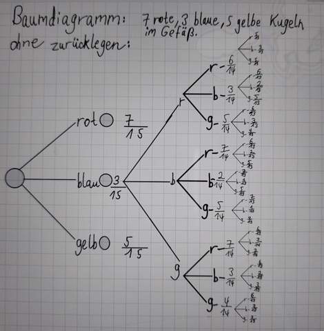 Bild zum Beitrag