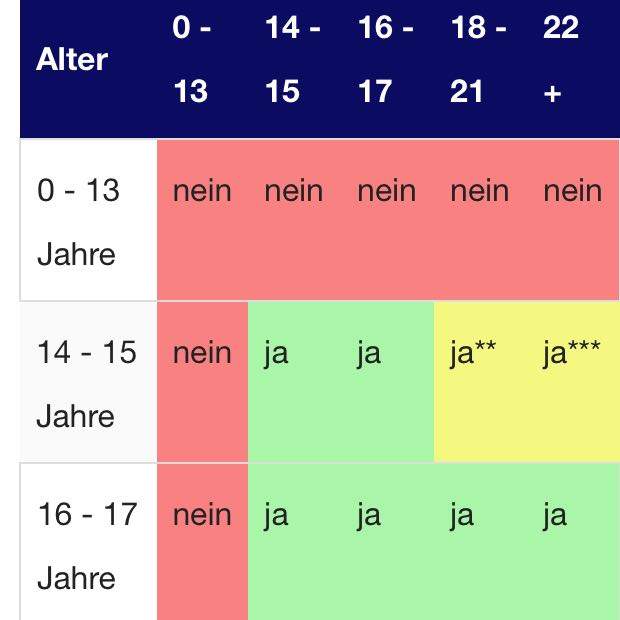 Ist so ein großer Altersunterschied möglich Liebe Sex  