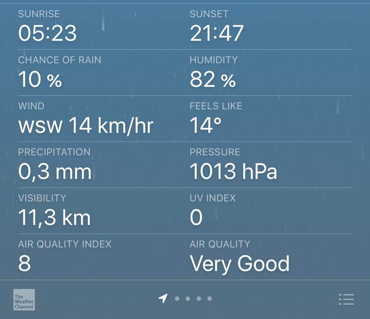 Ist Wind 14/km h sehr viel? (gefährlich, windstaerke)
