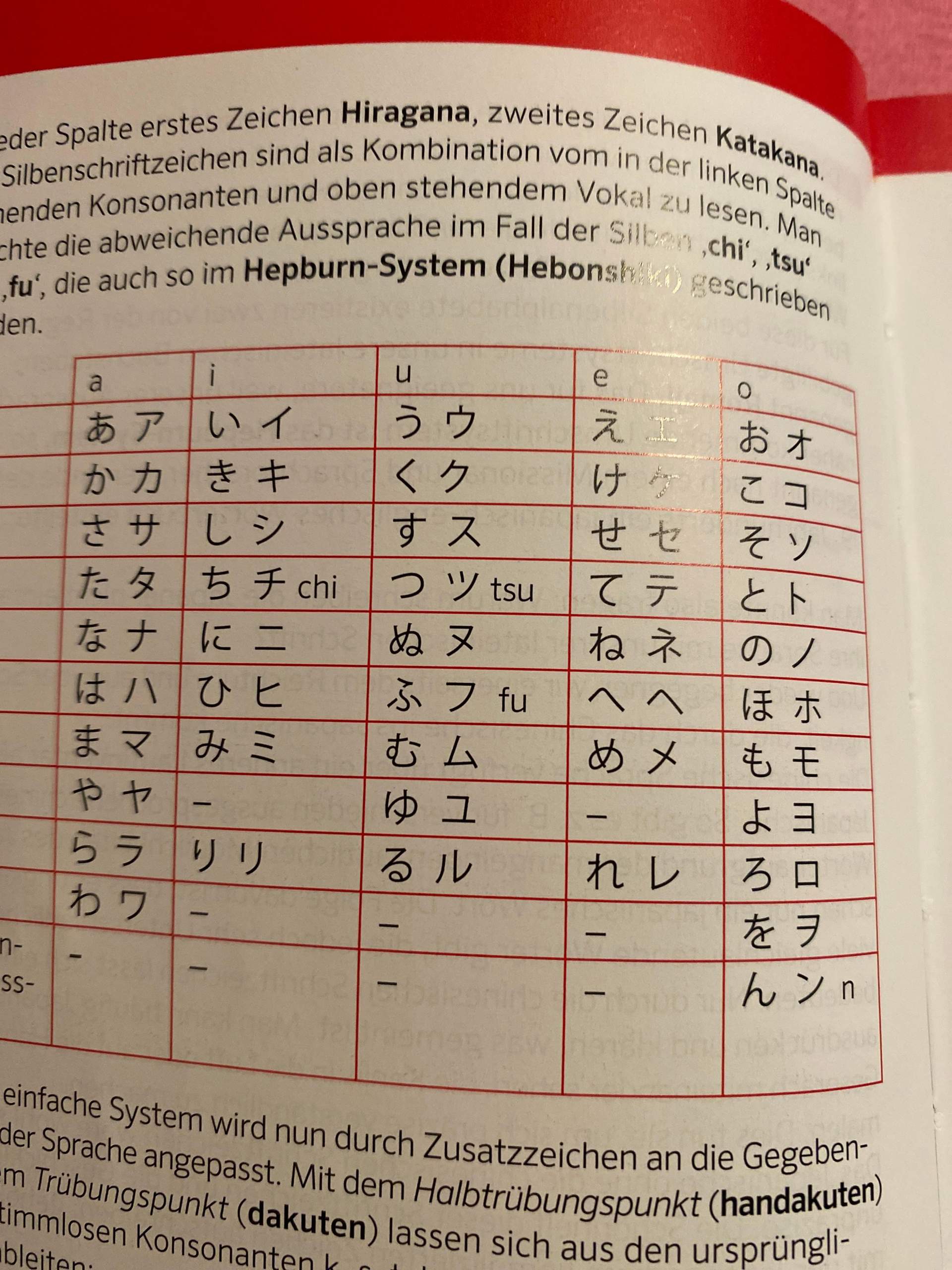 Japanisch übersetzen ins Deutsche? (Fremdsprache, Schriftzeichen, japanische Schriftzeichen)