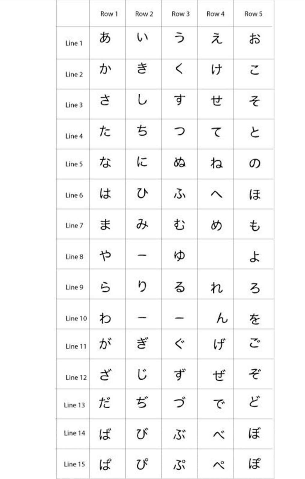 Japanische Alternative Heilmethode 5 Buchstaben Japanische Buchstaben - welches davon ist ein "O"? (Japan, Japanisch