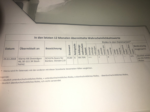 Jemand Ahnung Von Schufa Geld