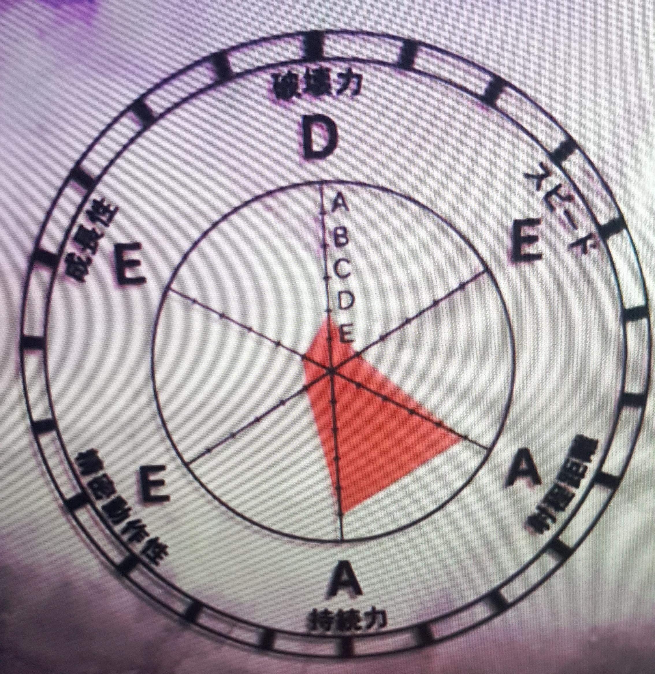 Jojos bizarre adventure stand stats? (Filme und Serien, Anime, Manga)