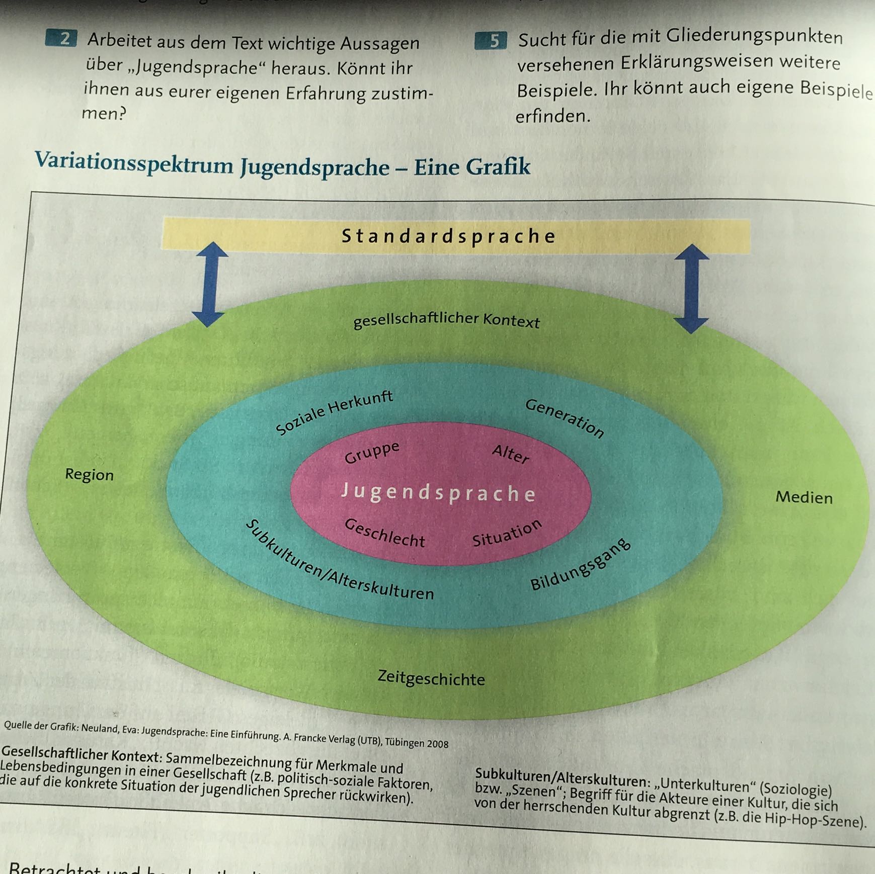 jugendsprache-standardsprache-schule-deutsch-hausaufgaben