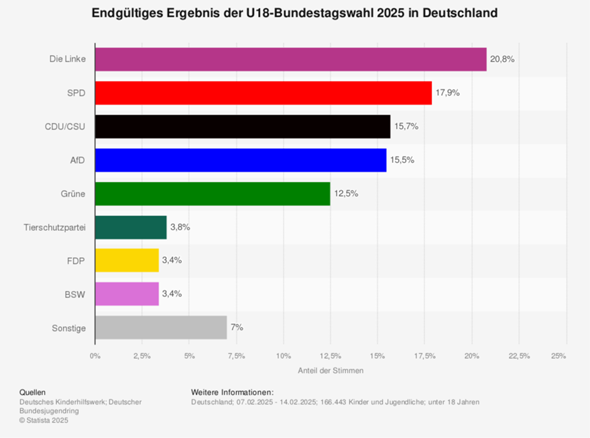 Bild zum Beitrag