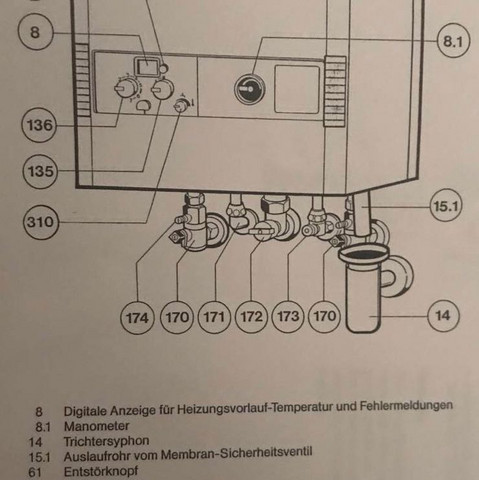 Wasserzähler wohnung wo Wasserzähler wohnung wo