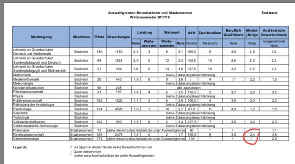 Jura Nc Mit 17 Jahren Ausbildung Und Studium Studium Abitur