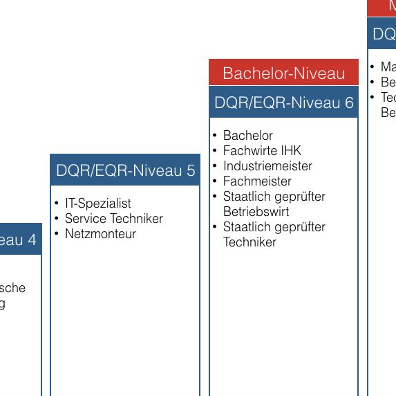 Jura Studieren Mit Betriebswirt Schule Ausbildung Und Studium Studium