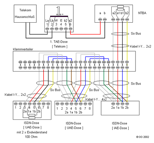 Kabel Fur Telefon Hausanschluss Technik Technologie Telekom
