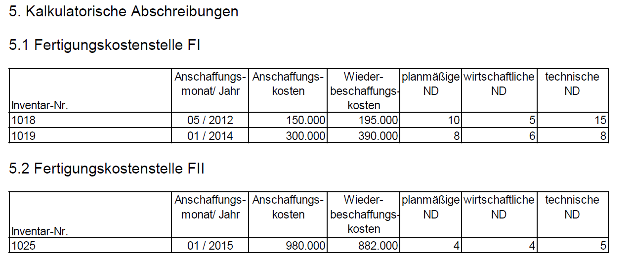 Kalkulatorischen Abschreibungen für BAB berechnen, wie?