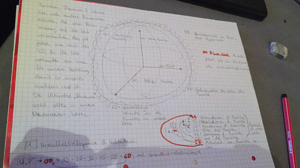 Dimensionen - (Physik, Dimension)