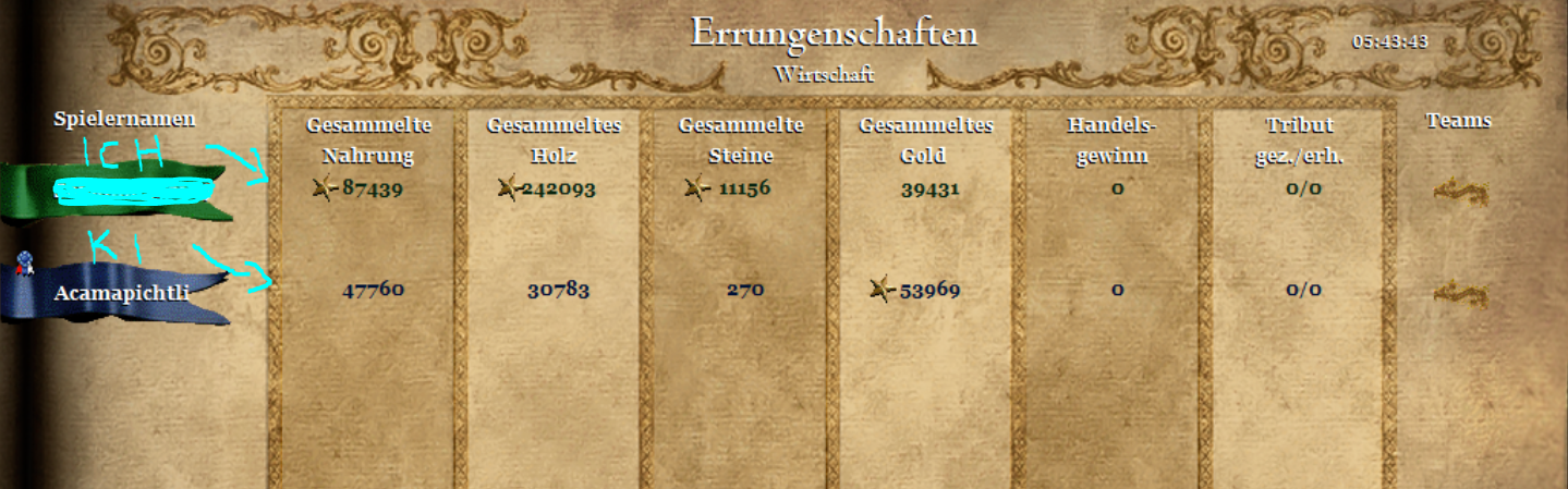 cheaten de betekenis volgens Woordenboek van Populair Taalgebruik