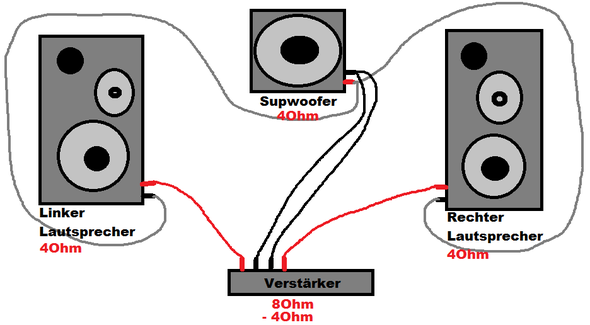 4 Ohm Lautsprecher An 8 Ohm Verstärker Anschliessen