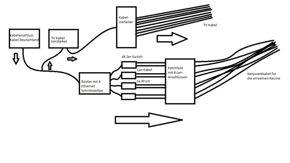 Kann Ich Mein Haus So Verkabeln Computer Internet Tv