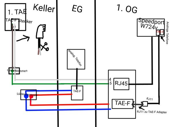 Kann Ich Meinen Telekom Ip Anschluss Wie In Der Beschreibung Verkabeln Technik Internet Strom