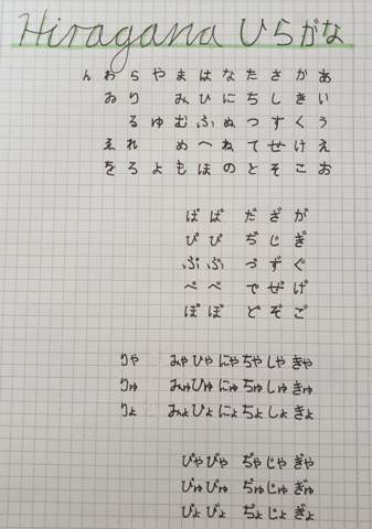 Kann Jemand Mein Hiragana Bewerten Sprache Japanisch Japanisch Lernen Kann Jemand Mein Hiragana Bewerten Sprache Japanisch Japanisch Lernen