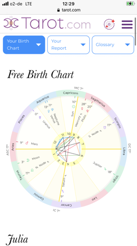 Kann jemand meine birth chart lesen?