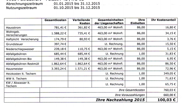 Abrechnung - (Wohnung, Miete)