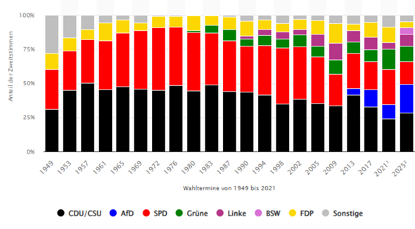 Bild zum Beitrag