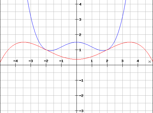 Der blaue ist meiner, der rote ist richtig. - (Mathematik, Algorithmus, uebungsaufgaben)