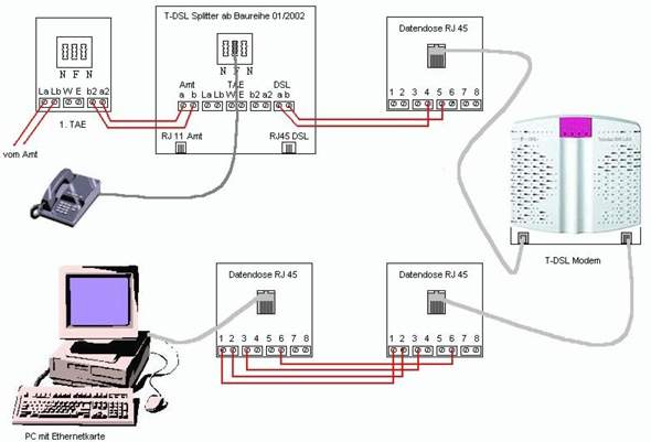 Kann man eine DSL Leitung mit einem zwischengelagertem LAN ...