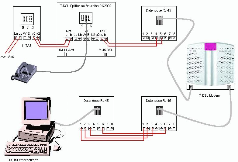 Kann Man Eine Dsl Leitung Mit Einem Zwischengelagertem Lan Kabel