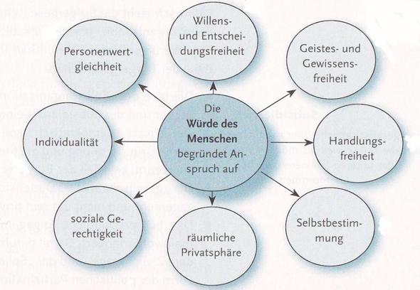 Kann Man In Powerpoint Nach Und Nach Eine Grafik Teilweise Einfarben Computer Openoffice Impress