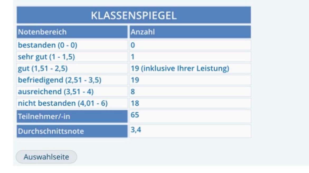 Kann man mit dem Prof in der Klausureinsicht ein paar Punkte noch nachträglich rausholen