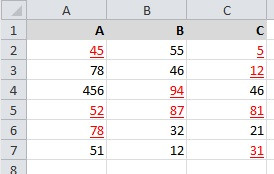 Tabelle mit roten/unterstrichenen Zahlen - (Computer, programmieren, Microsoft)