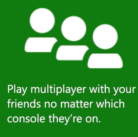 Die Beschreibung auf der Xbox Webseite 
 - (Freunde, online, Xbox 360)