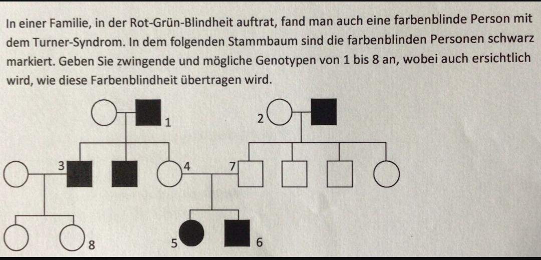 Stammbaum der Farbenblindheit